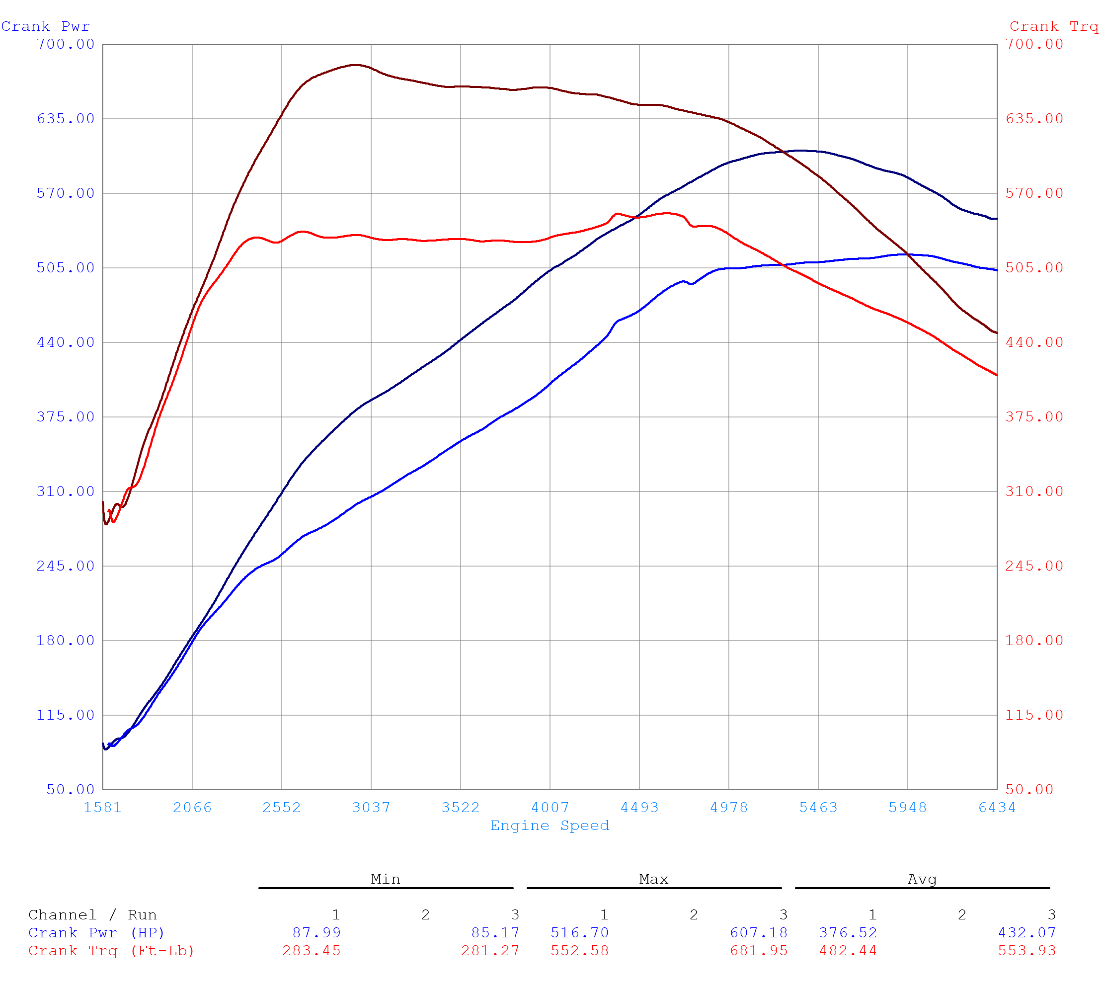 Dyno Graph, witch red and blue lines KESS3